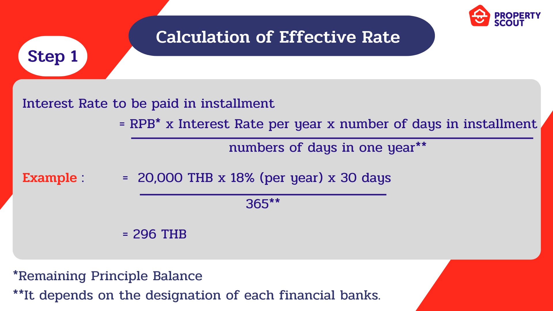 Whats A Fixed Rate