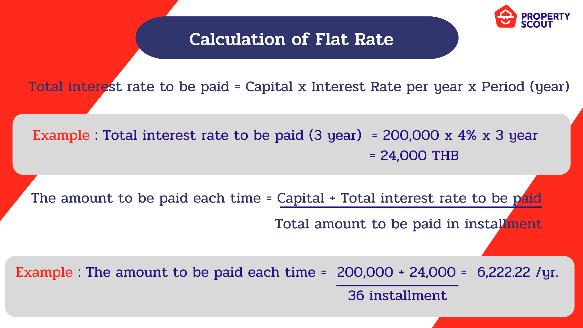 what-is-fixed-rate-propertyscout-blog