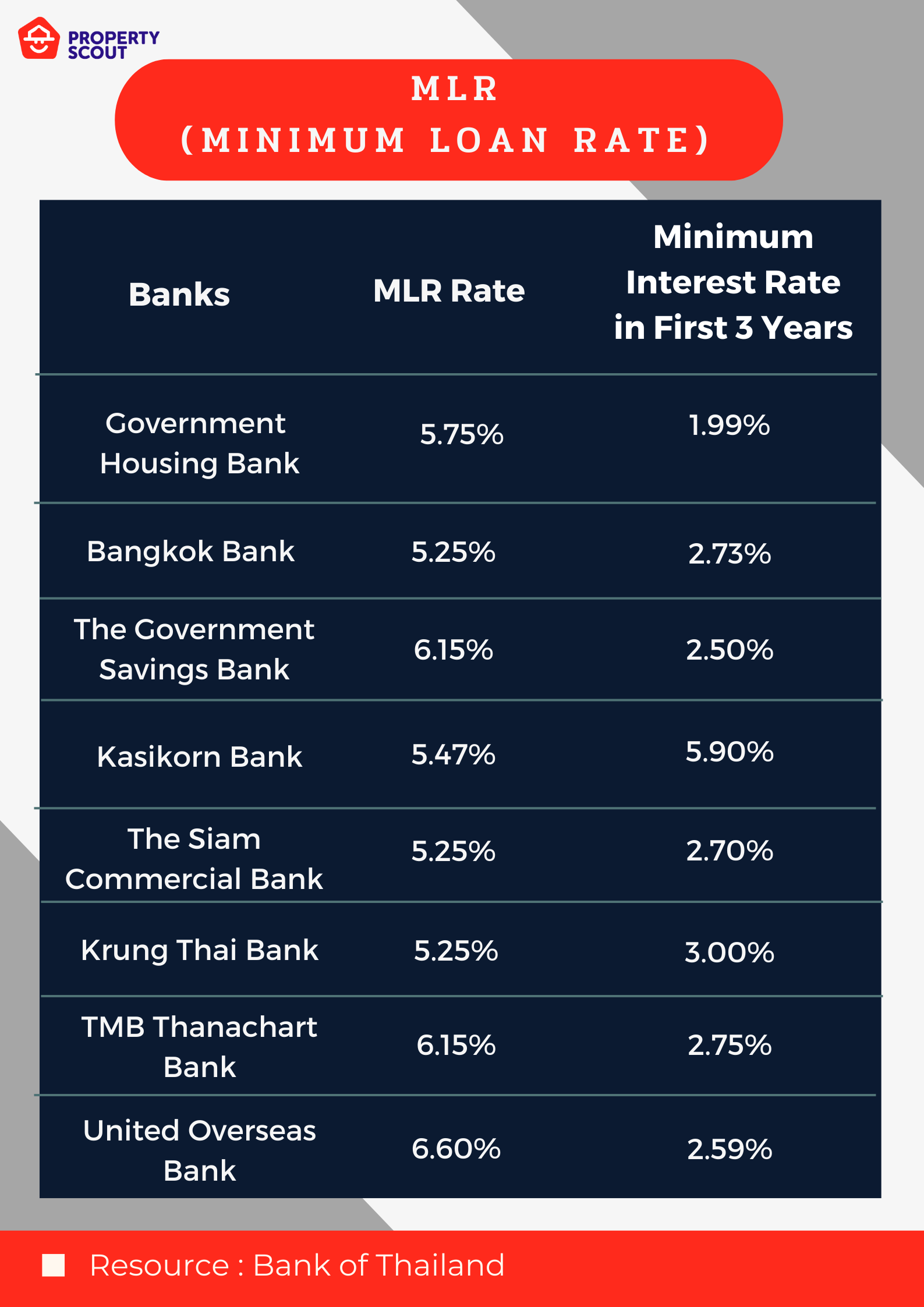 what-is-mlr-minimum-loan-rate-propertyscout-blog