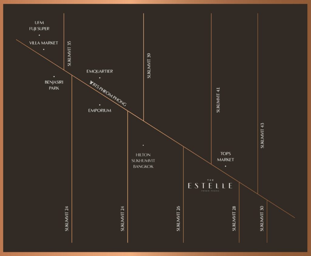 The Estelle Phrom Phong map