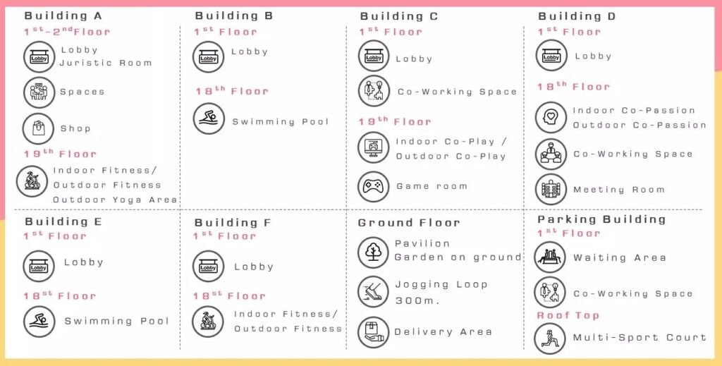 Origin Plug&Play Ramintra Facilities